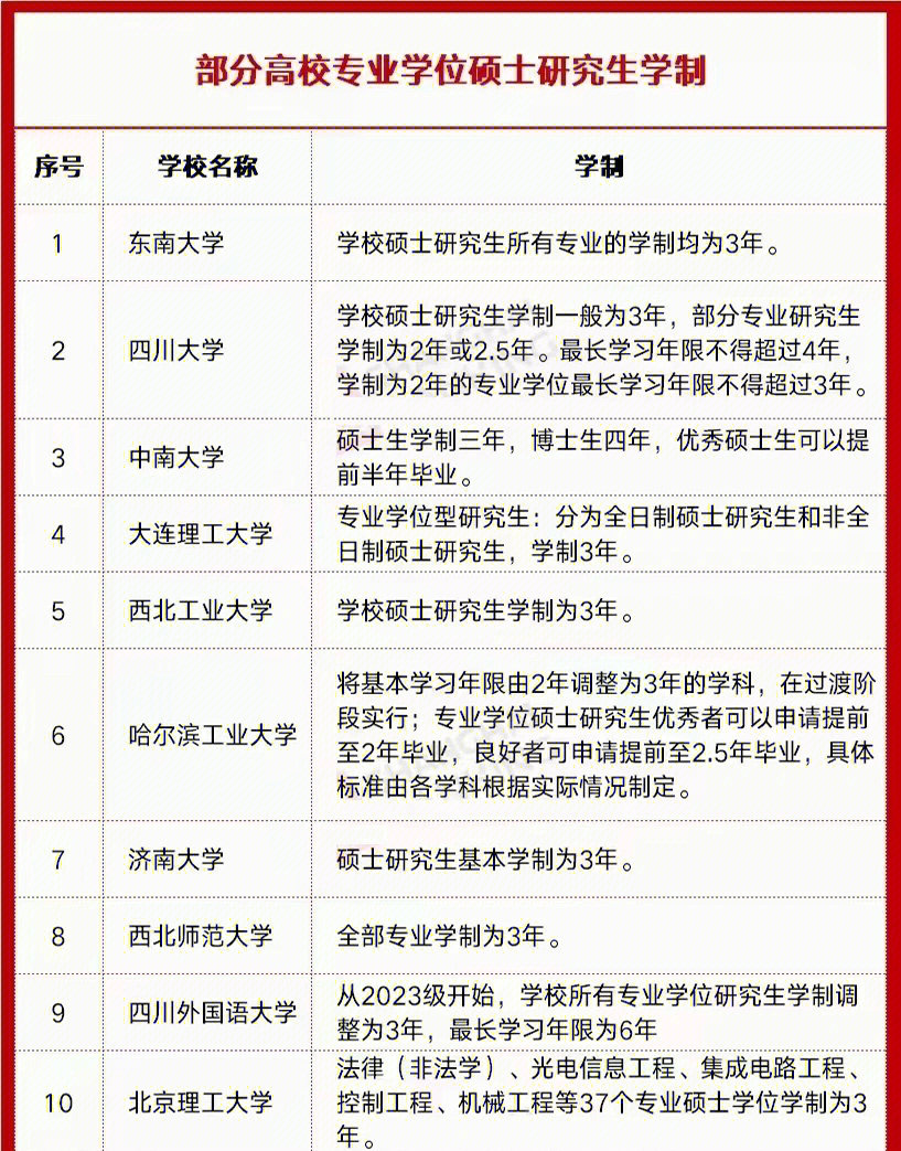 河北经贸大学学位办_河北经贸大学排名_河北经贸大学学报