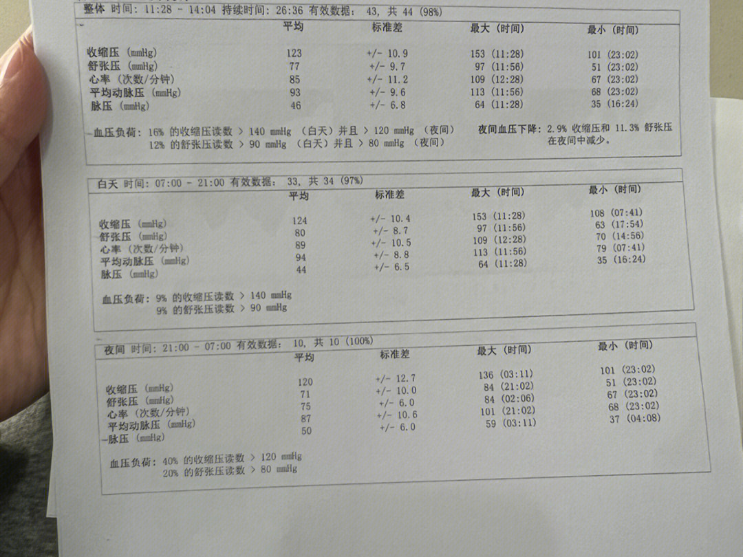 高血压体检报告图片