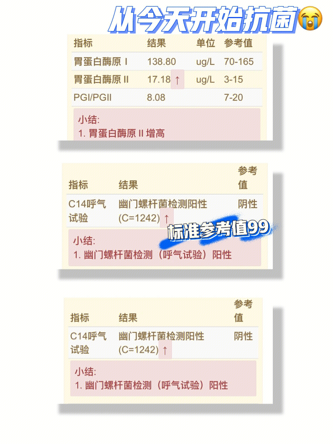 体检c14吹气9215查出幽门螺旋杆菌阳性,正常参考标准是99,我的