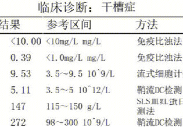 干槽症能自愈吗图片