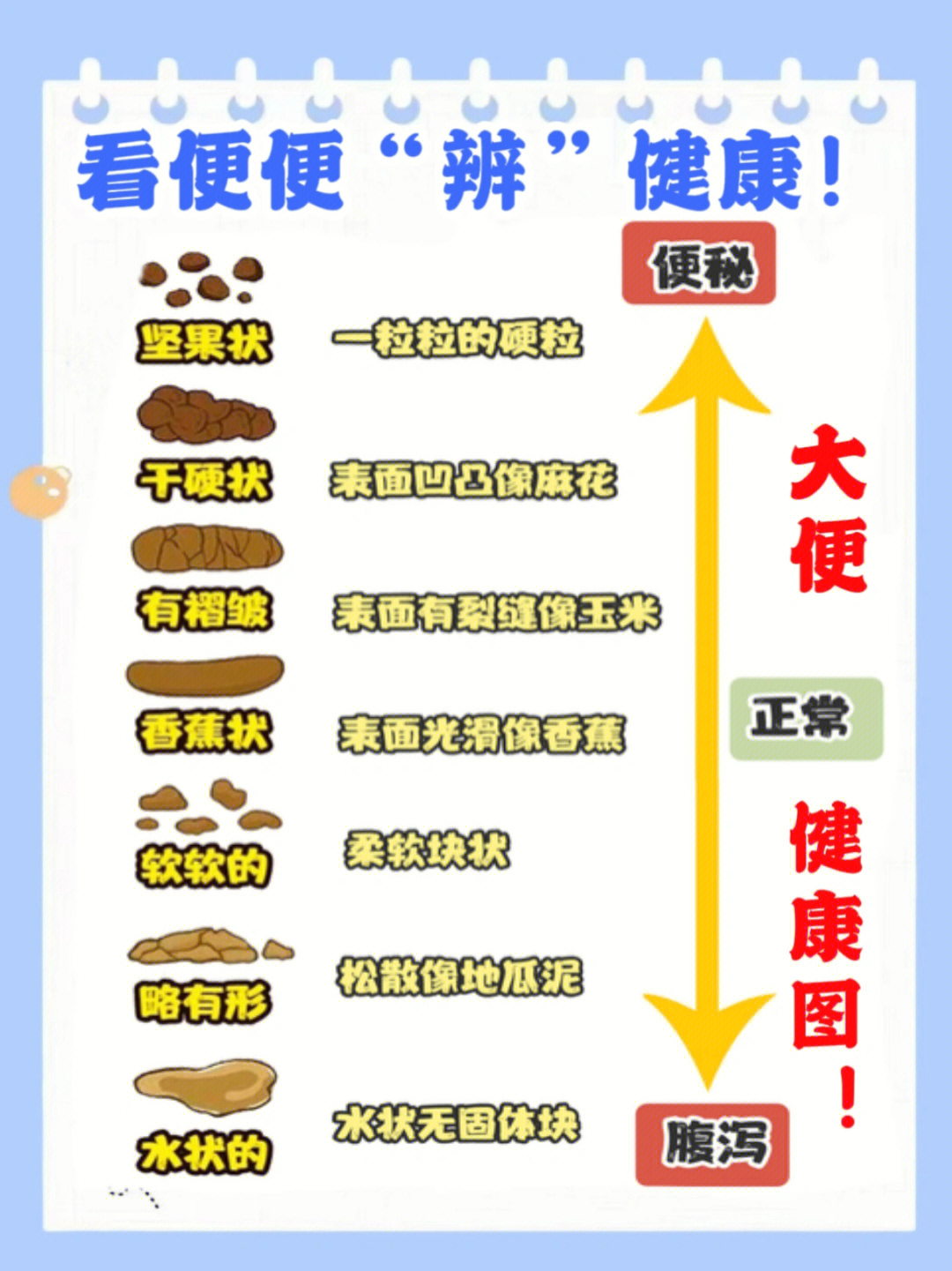 每一种大便的形状都是健康或者某种疾病的缩影,快来看看你的便便是不