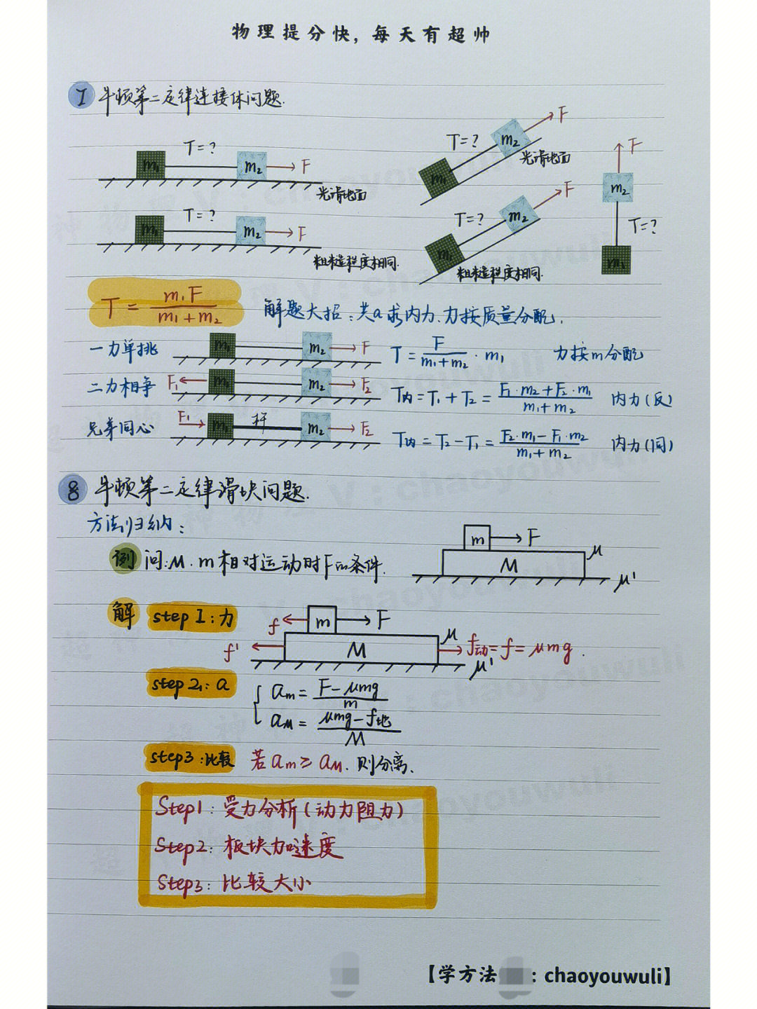 连接体问题模型图片