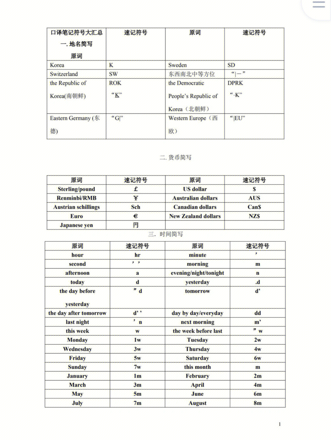 笔记符号系统图片