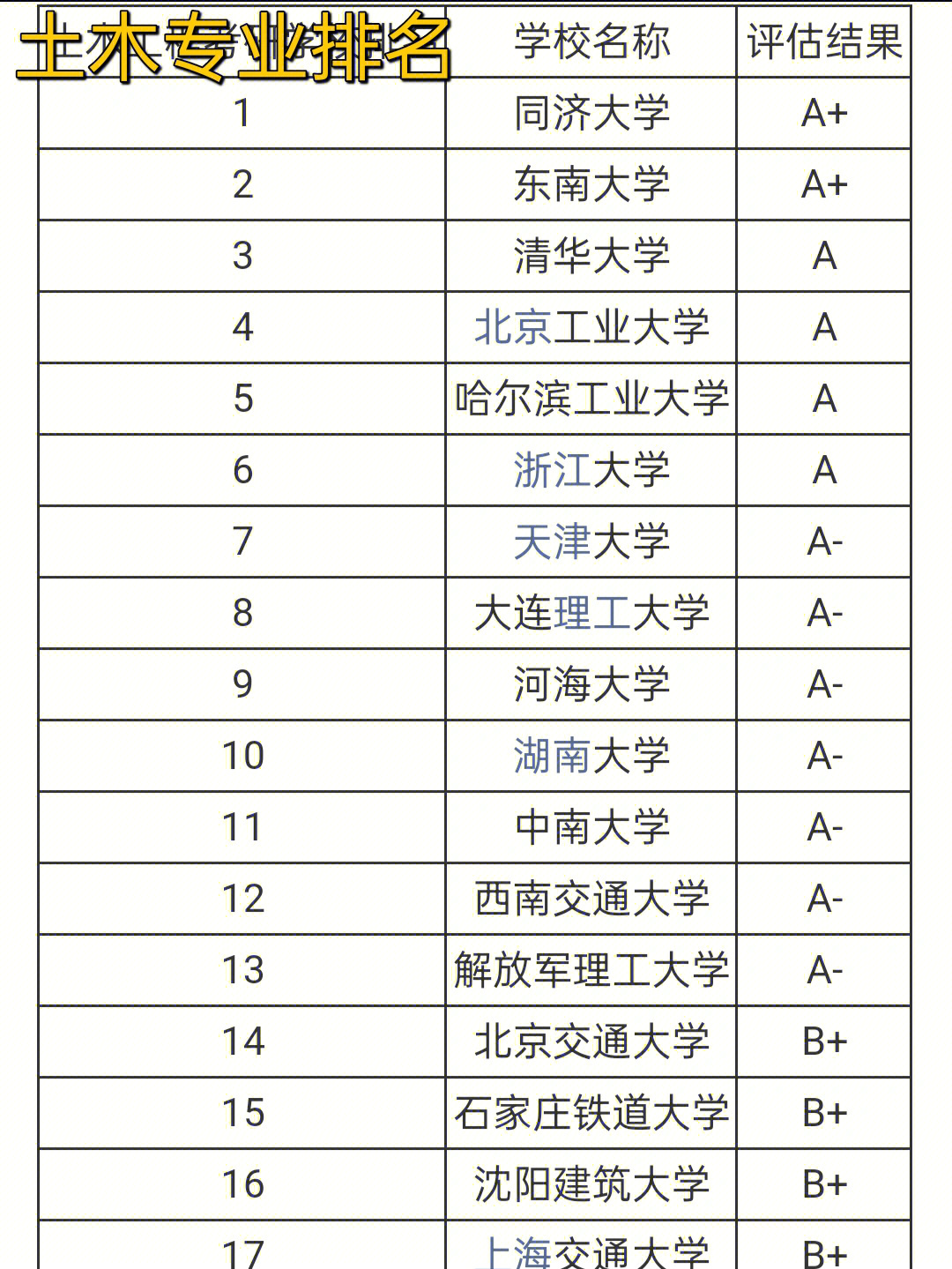 2921软科排名_软科中国大学专业排名2023_2821软科排名