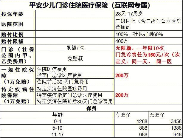 平安天府宝贝卡图片