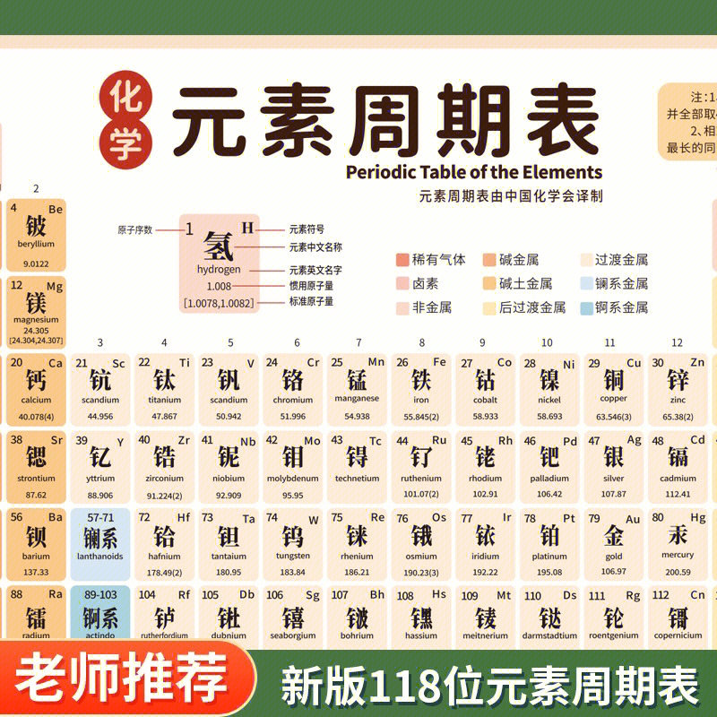 化学元素周期表初中墙贴纸挂图公式学习海报