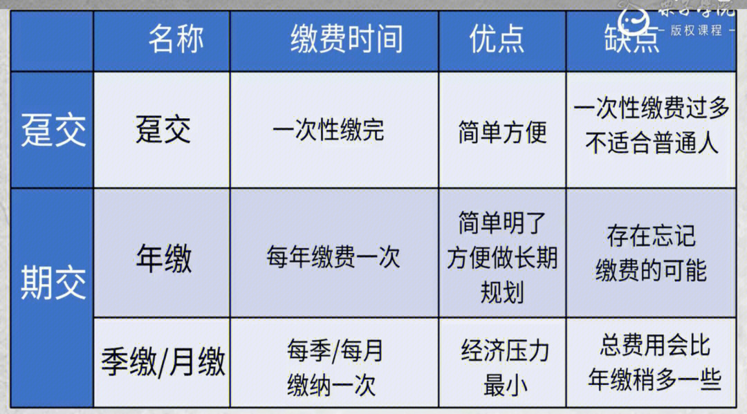 期交保险图片