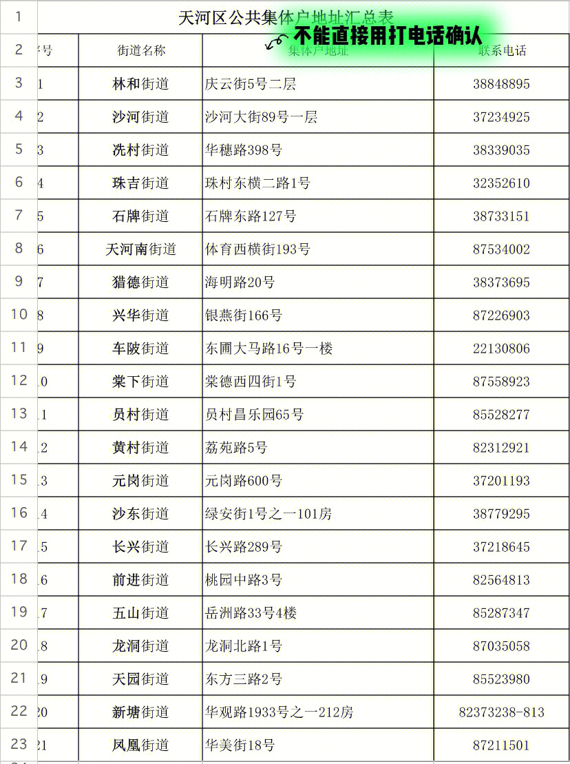 广州电话区号图片