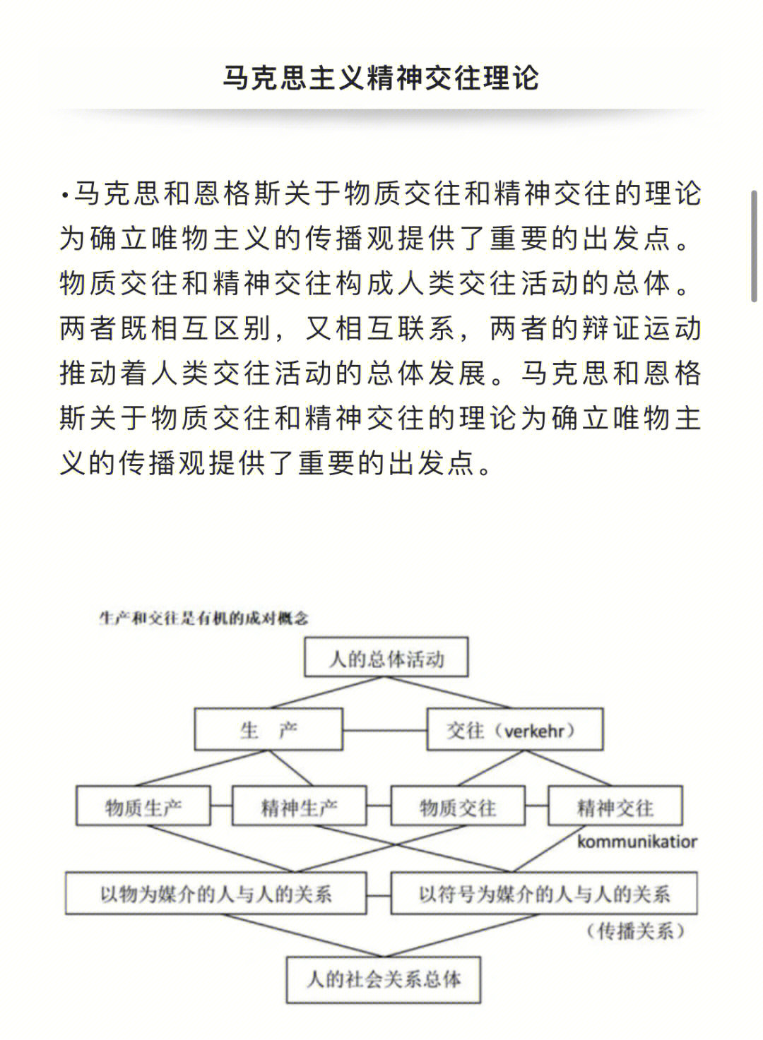 马克思主义精神交往理论新传考研