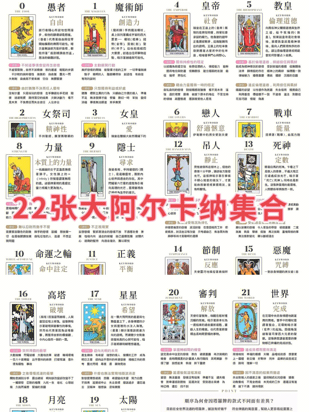 塔罗牌22张大阿尔卡纳速记集合