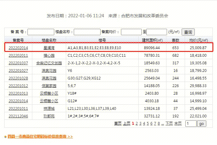 包河星澜湾首次备案均价25万㎡能不能买