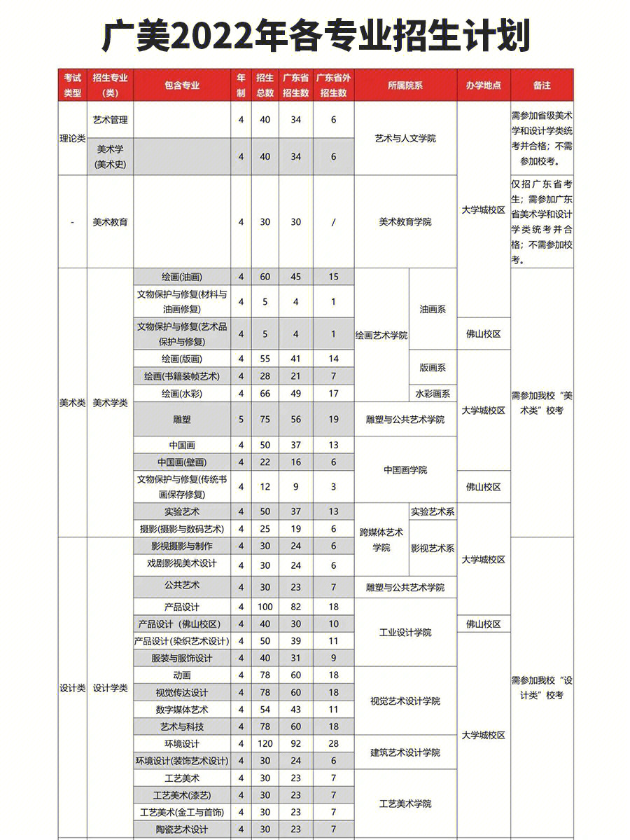 广州美术中学招生简章图片