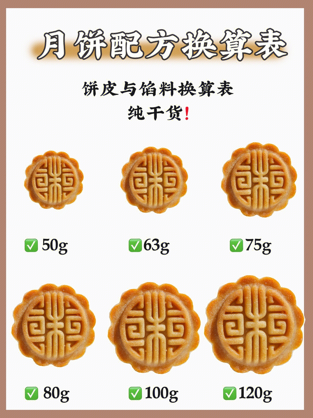 桃山月饼,滇式月饼,炭烧月饼的皮馅比例,不会的要收藏哦~16615广