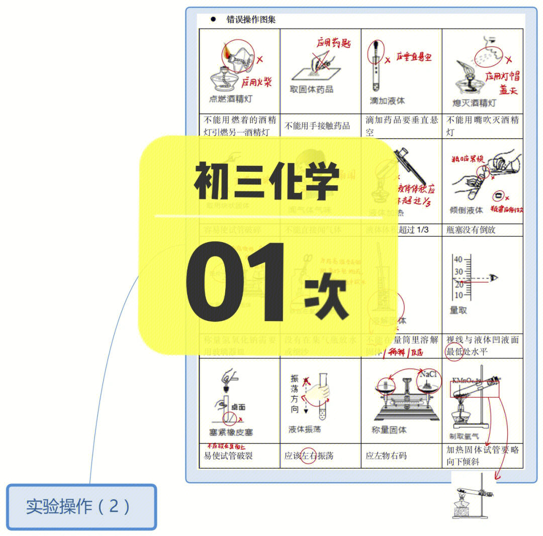 初三化学走进化学世界笔记备课稿