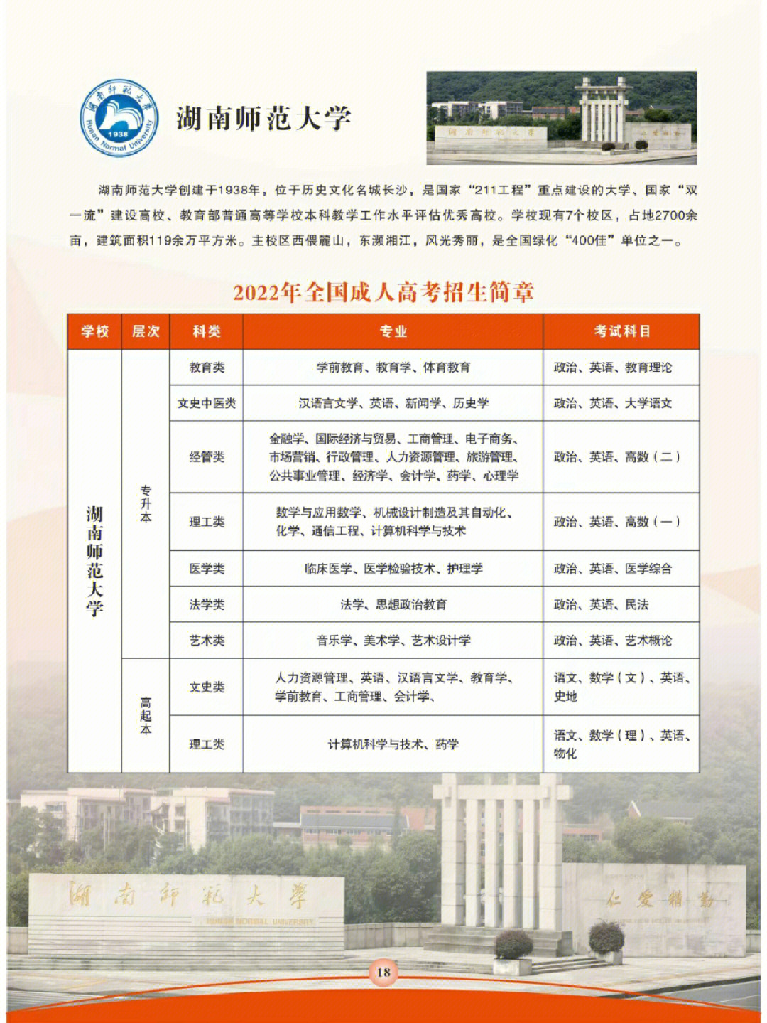 成人高考各大学校招生简章