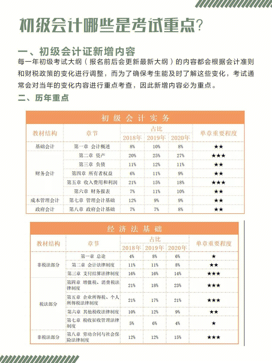 初级会计考师证有用吗_初级会计师考证条件_初级会计师怎么考