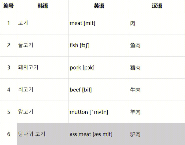 一起学单词英语韩语肉类
