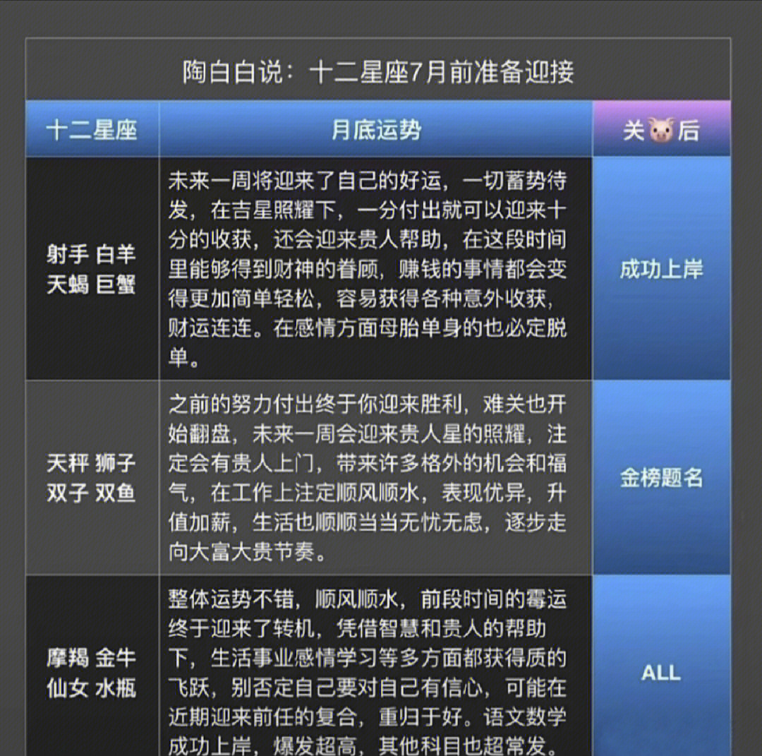 陶白白十二星座分析图片