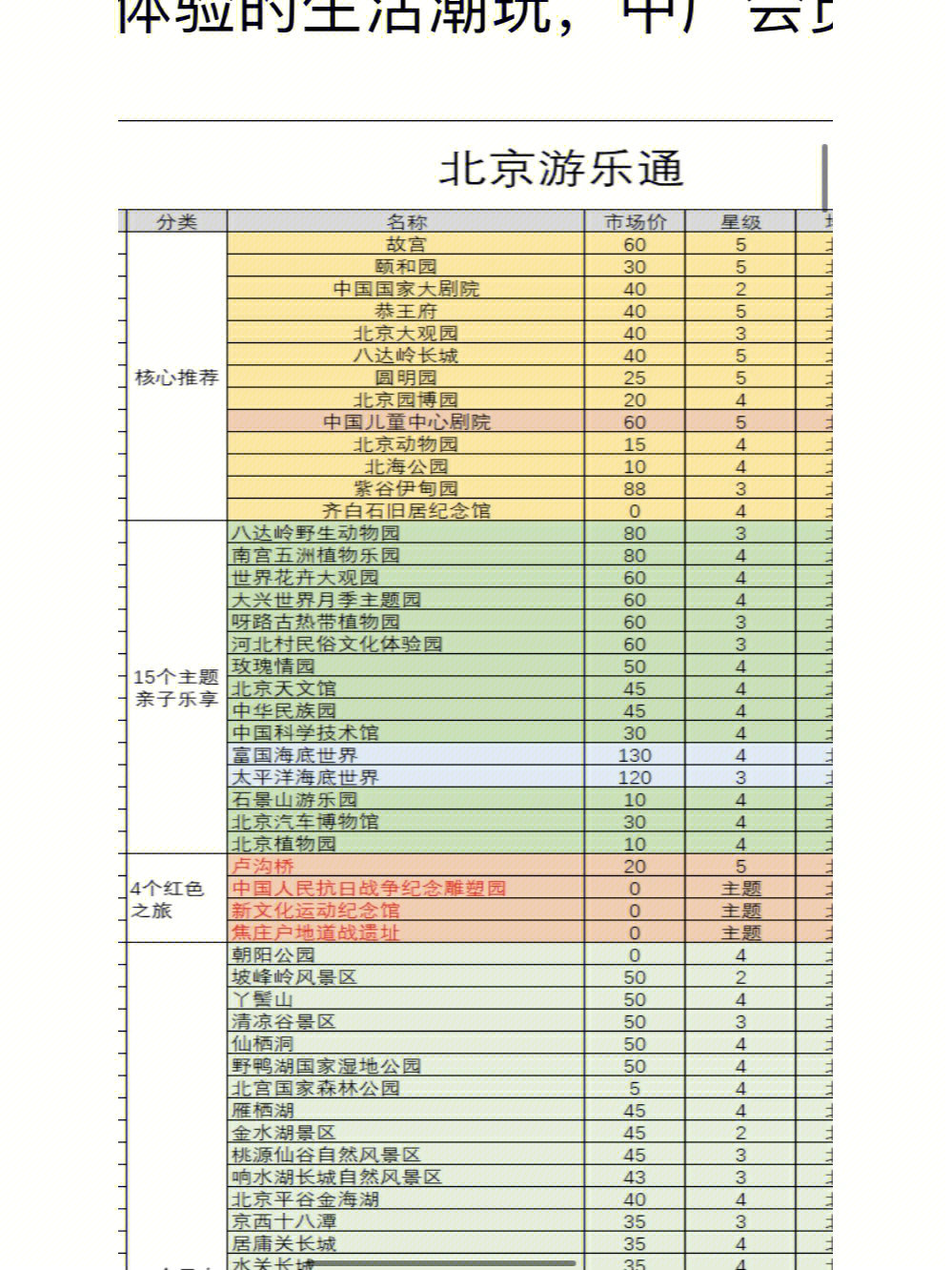 景点推荐卡内容图片