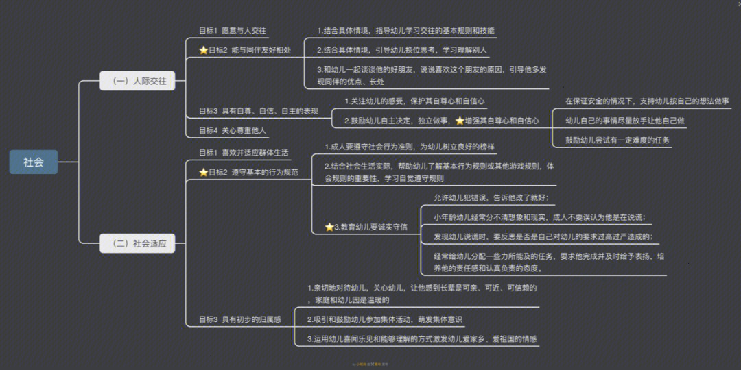 学习36岁儿童学习与发展指南社会领域