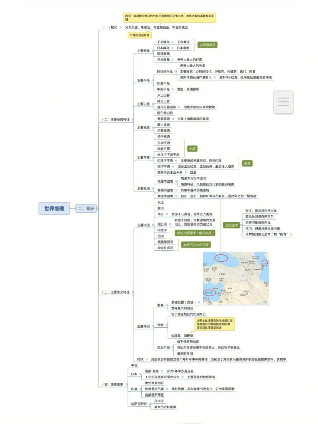 印度地理思维导图初一图片