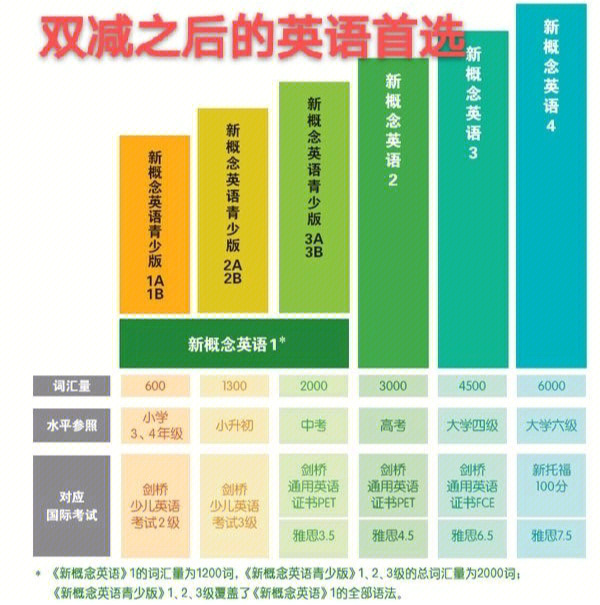 新概念英语适用范围图片