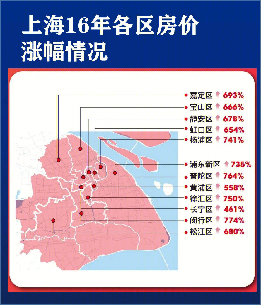 上海房价16年间涨幅最高的竟然是这个区