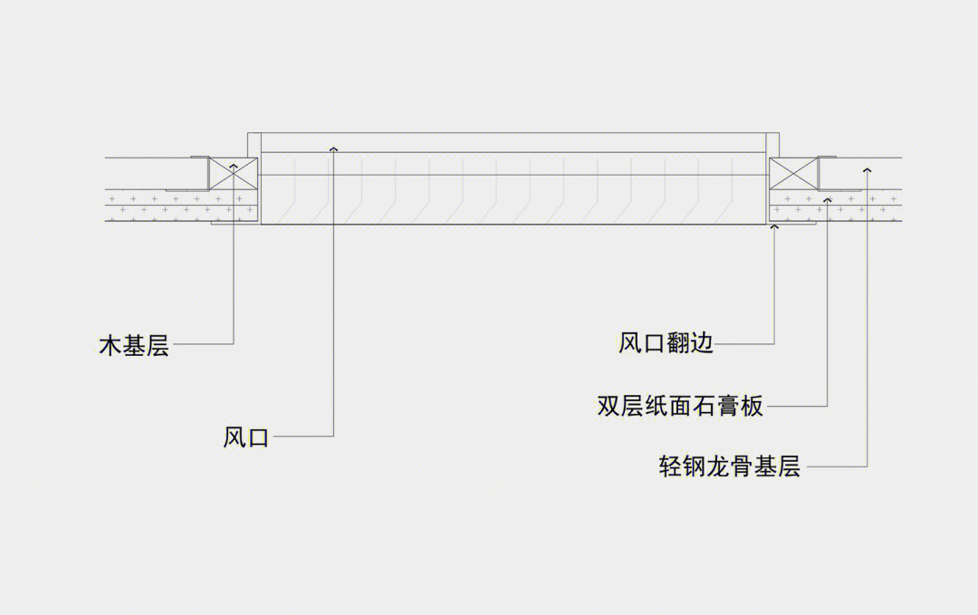 中央空调出风口结构图图片