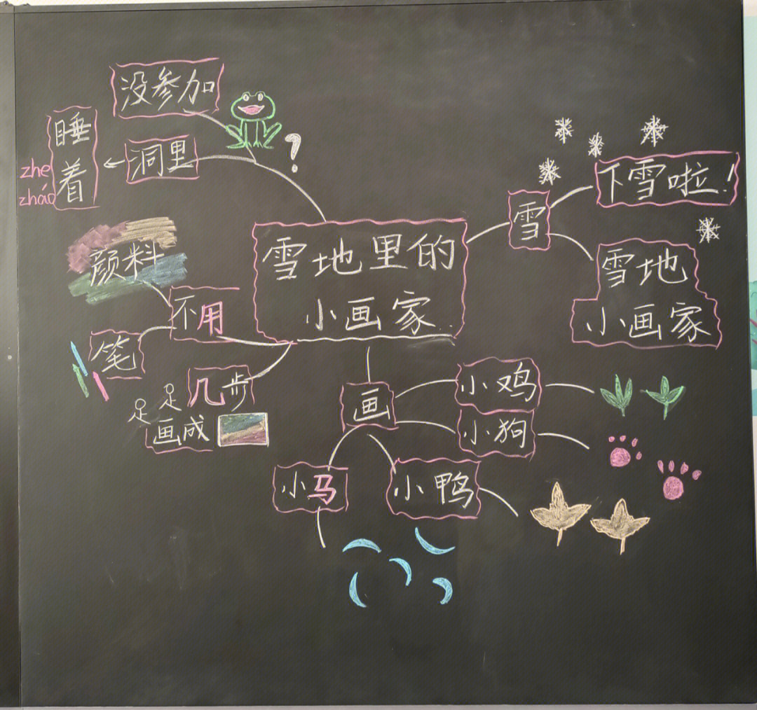 雪地里的小画家思维图图片