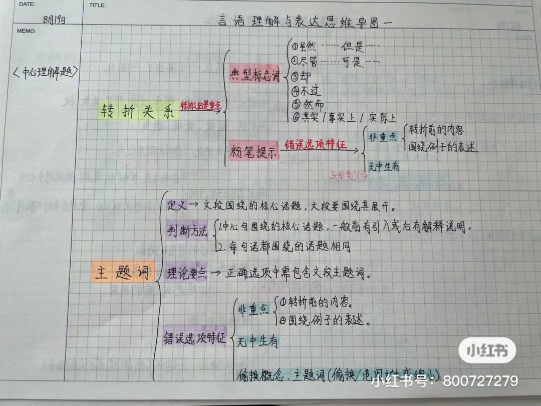 粉笔言语理解思维导图图片