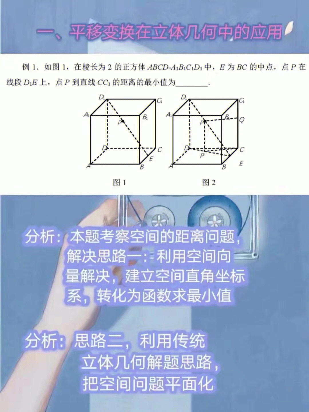 立体几何七大解题技巧图片