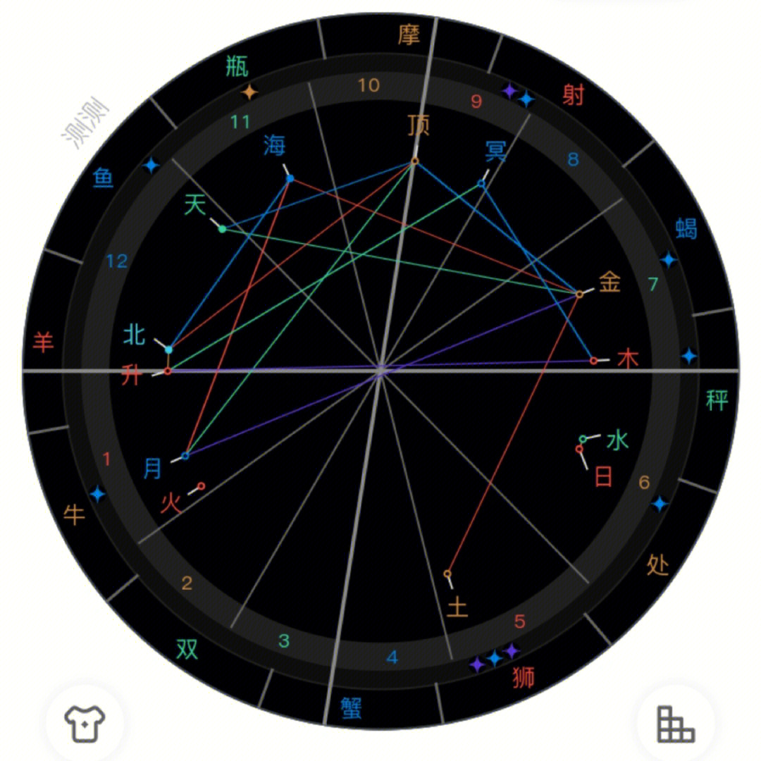 星盘排盘图片