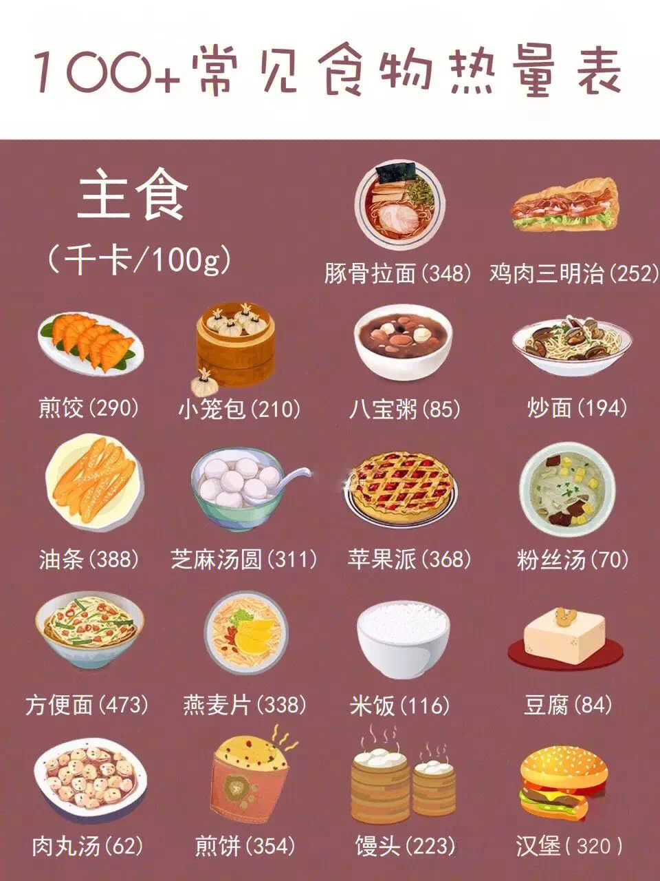 1千卡等于多少食物图片