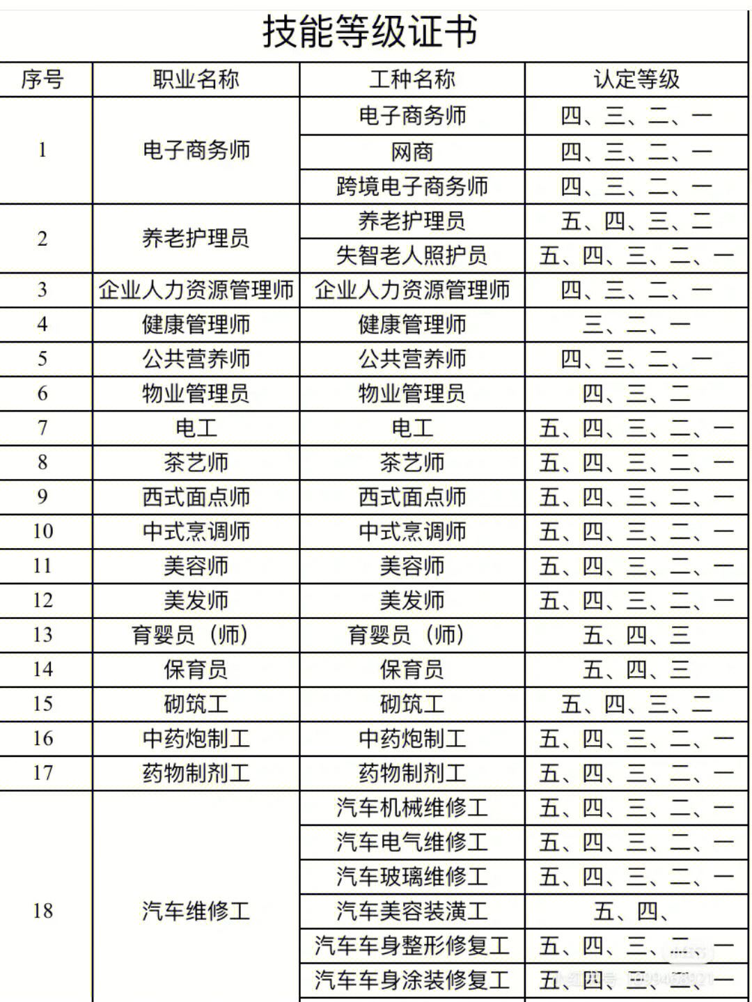 新版职业技能等级证书