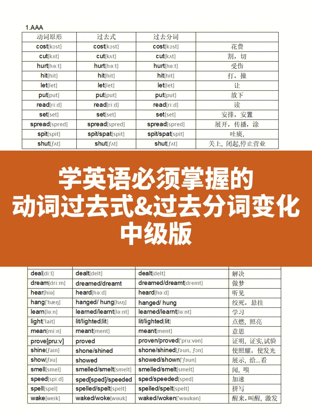 英语动词过去式过去分词不规则变化必考