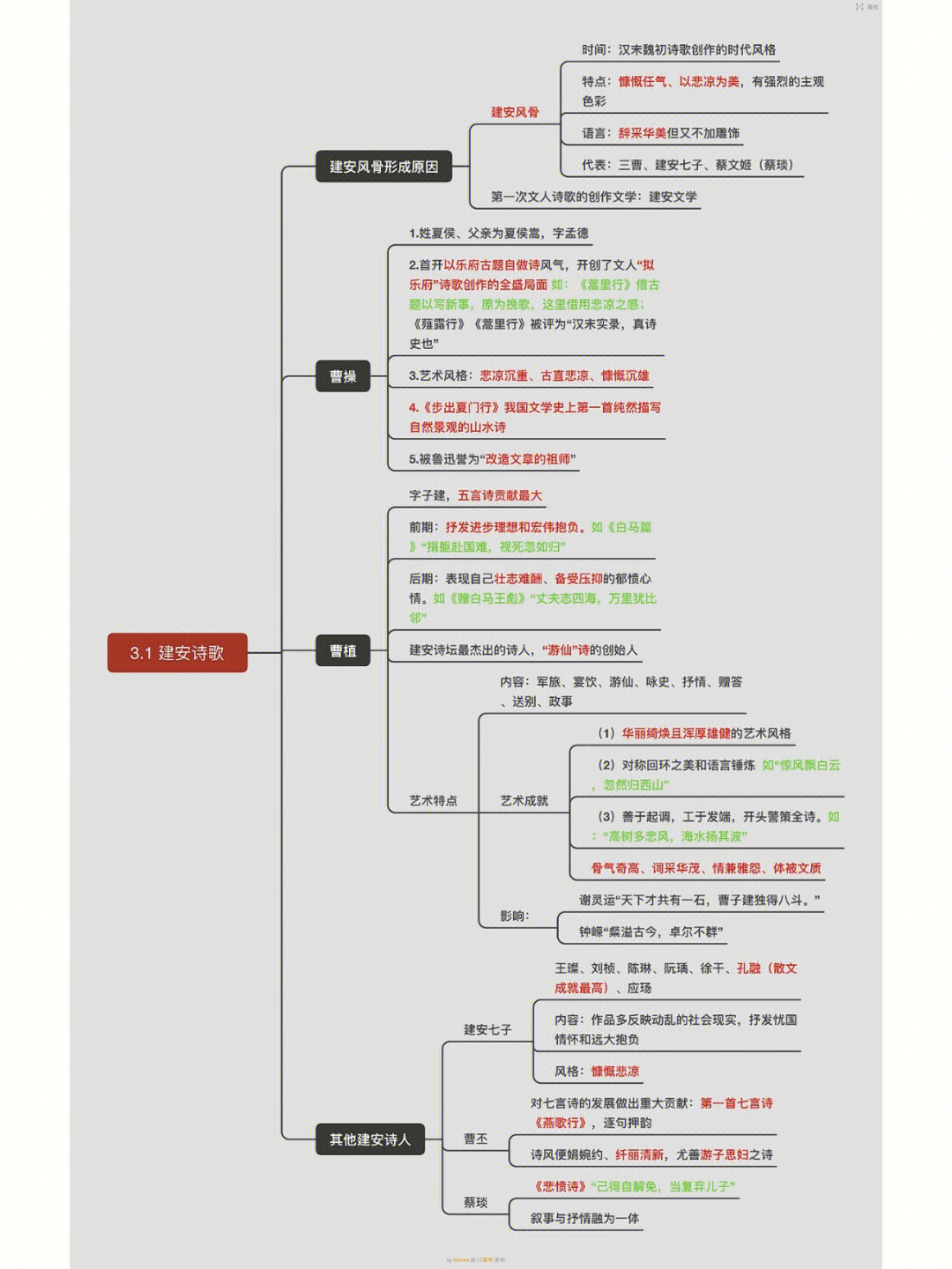 中国古代文学史1建安诗歌