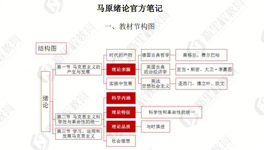 【知识点1】马克思主义是时代的产物(19世纪40年代【知识点2】马克思