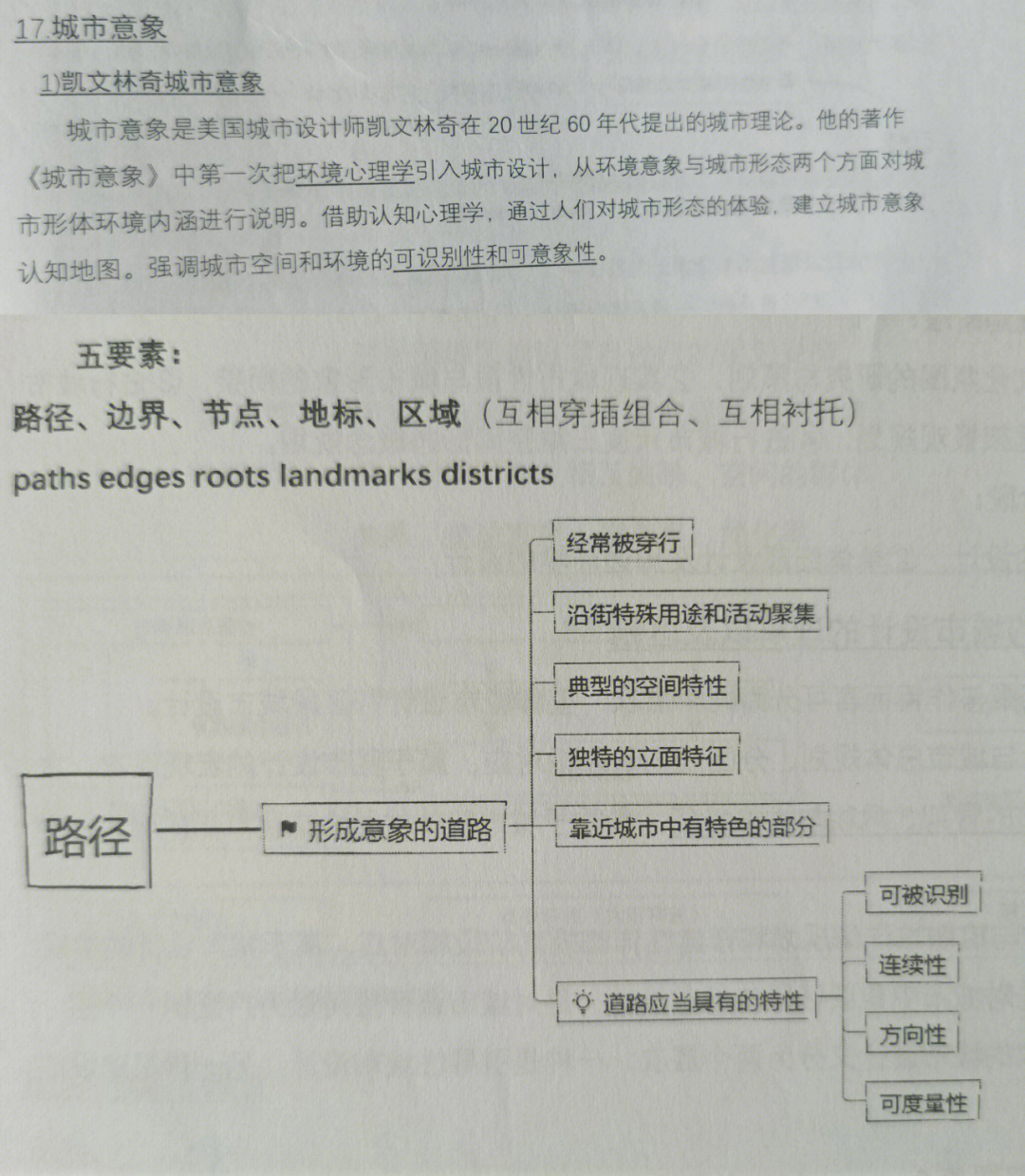 凯文林奇认知图图片