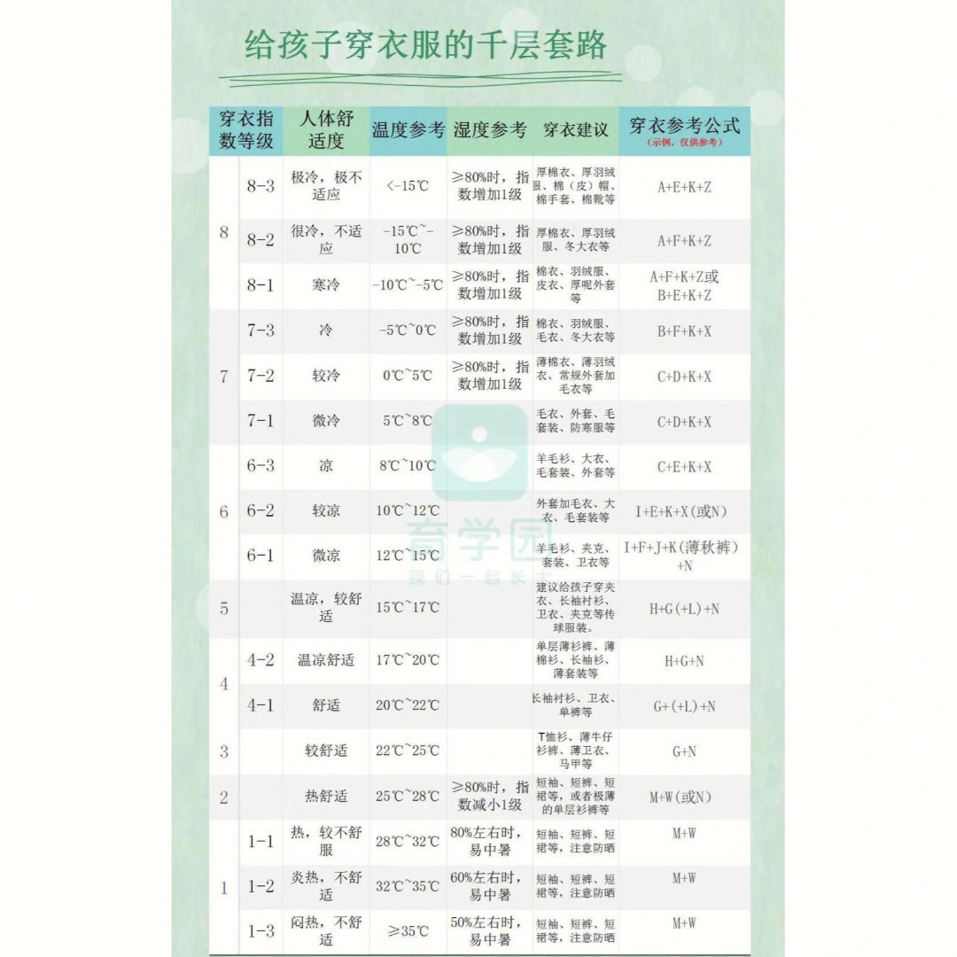 肉鸡体感温度对照表图片