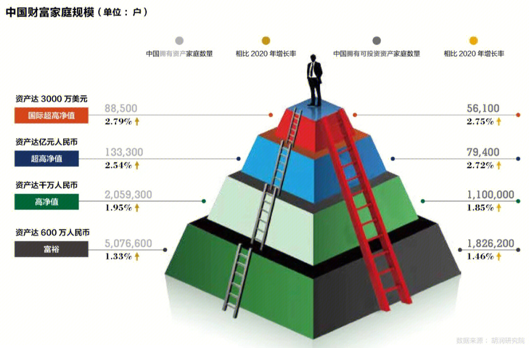 中国财富家庭报告分享60