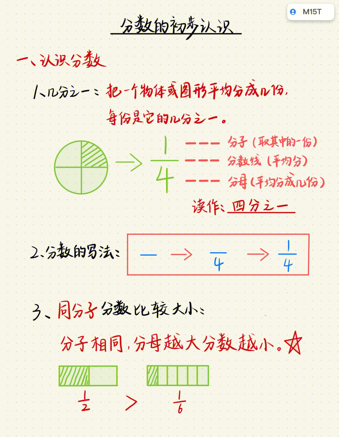 分数的读法图片