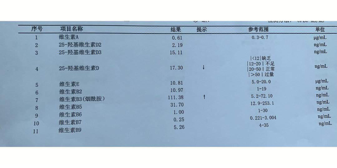 维生素D化验单图片