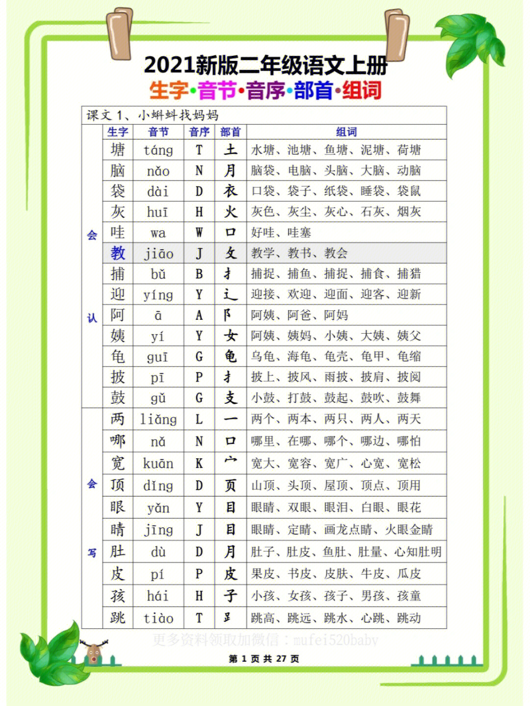 二上语文生字部首音序组词