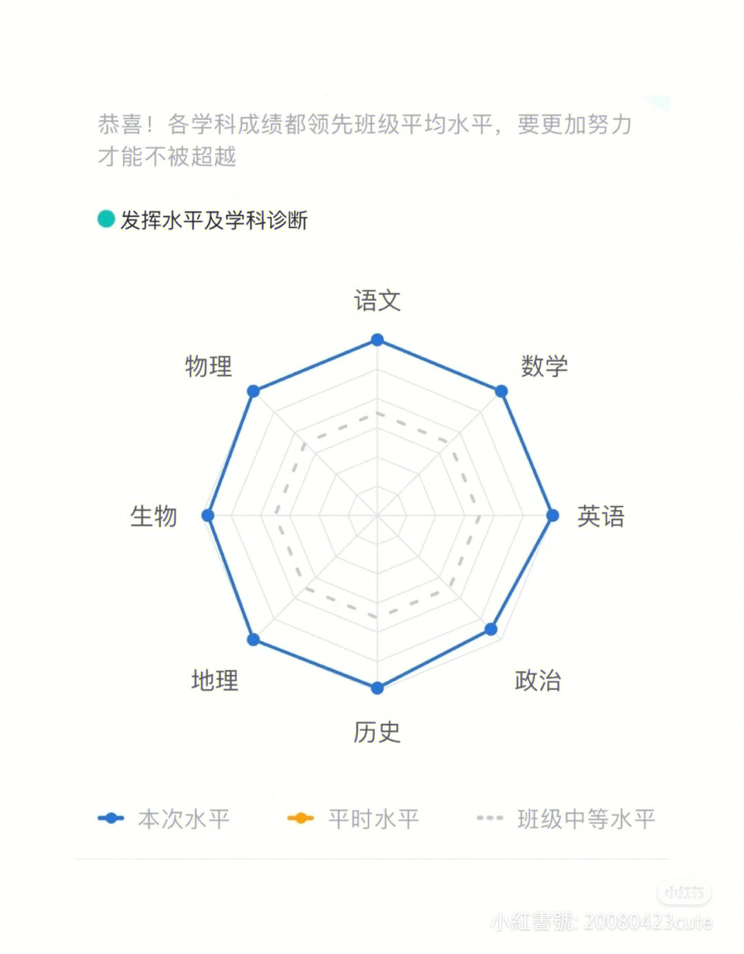 智学网网状图图片