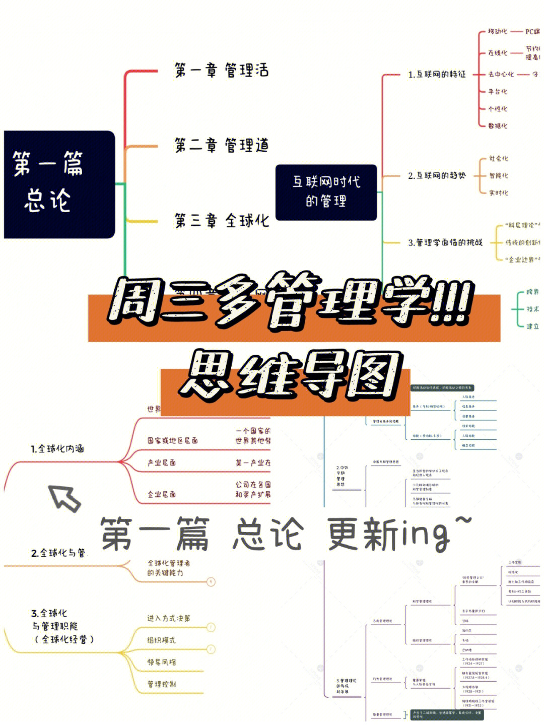 周三多管理学思维导图图片