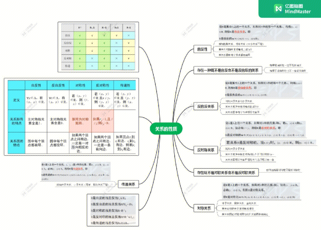 离散关系图怎么画图片