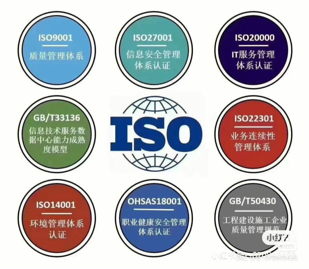 iso9001质量管理体系