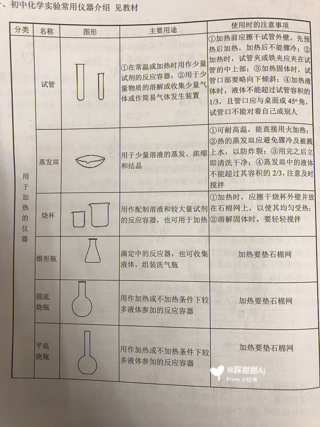 实验室器材名称及图片图片