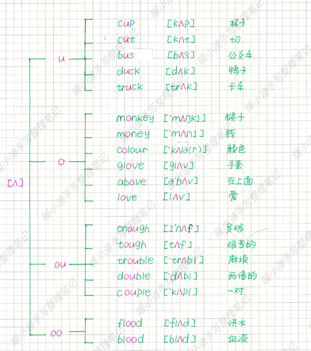 英语音标