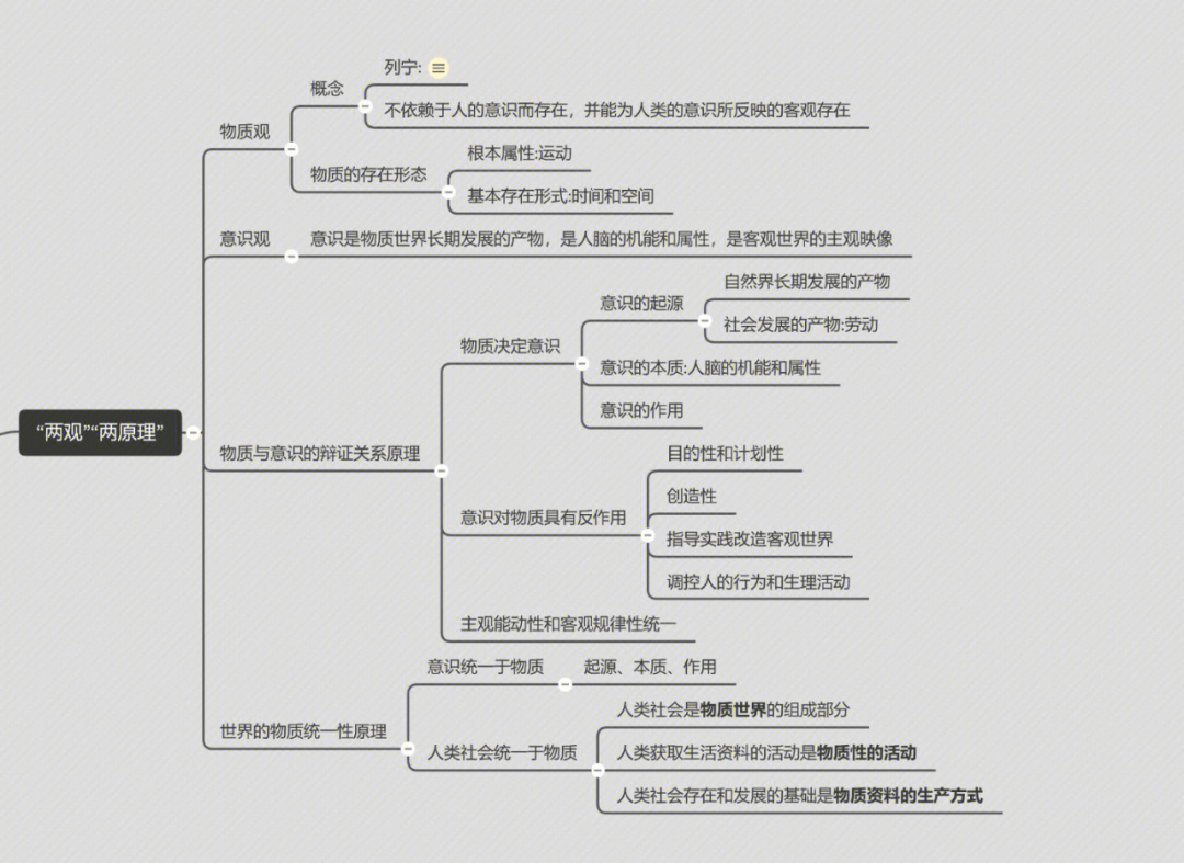 唯物辩证法图解图片